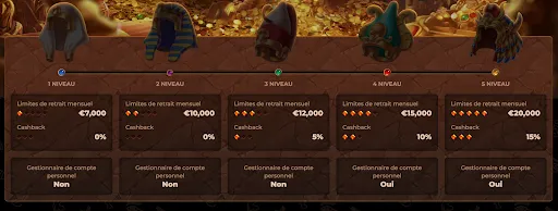 AmunRa VIP Levels 1 à 5 avec limites de retrait mensuel, pourcentage de cashback et gestionnaire de compte